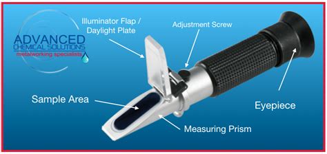 20 refractometer calibration solution|coolant refractometer reading.